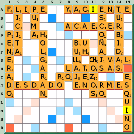 Tabla de Juego