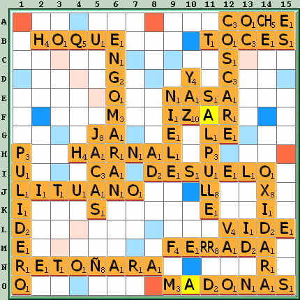 Tabla de Juego