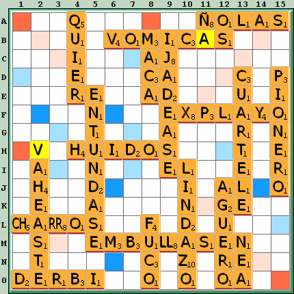 Tabla de Juego