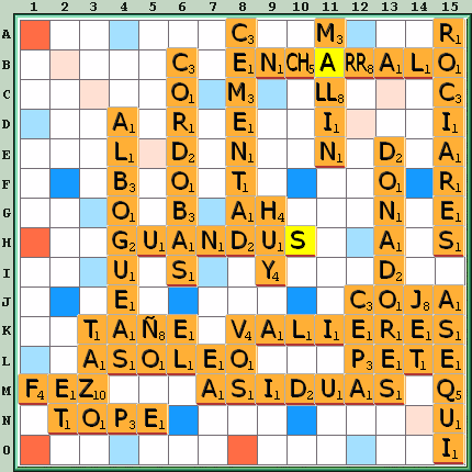 Tabla de Juego