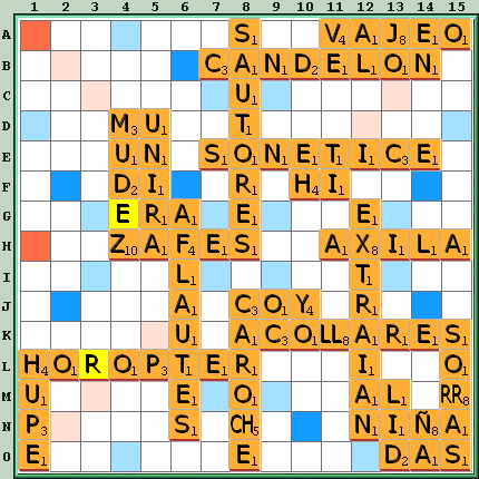 Tabla de Juego