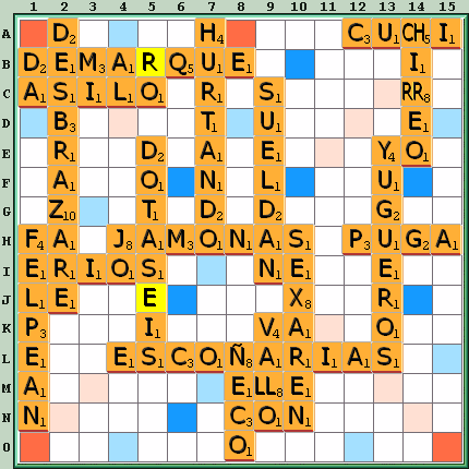 Tabla de Juego