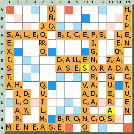 Tabla de Juego