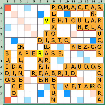 Tabla de Juego