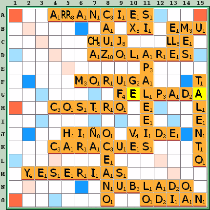 Tabla de Juego