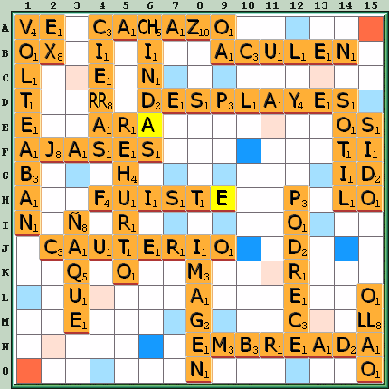 Tabla de Juego