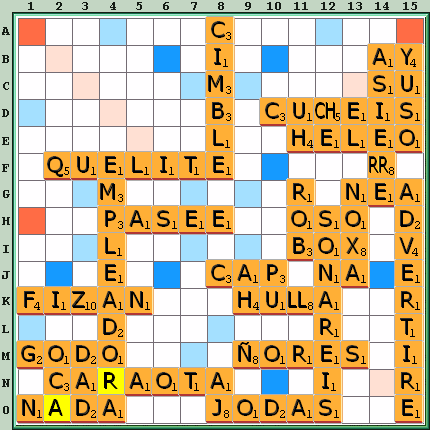 Tabla de Juego