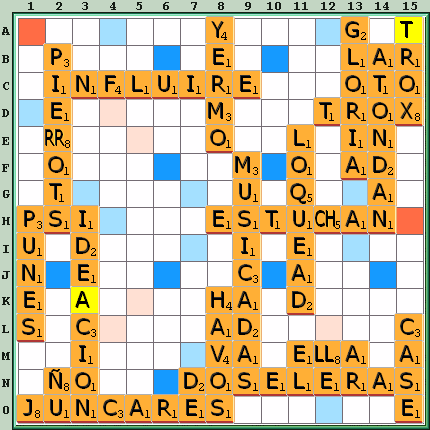 Tabla de Juego