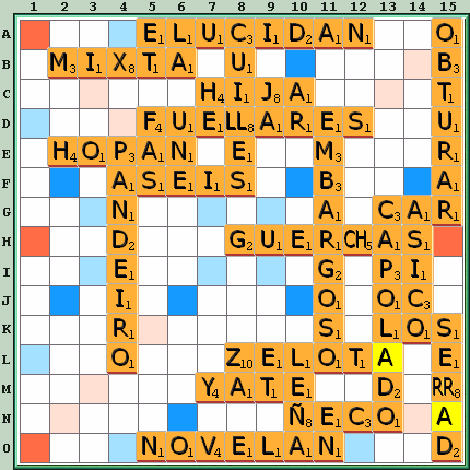 Tabla de Juego