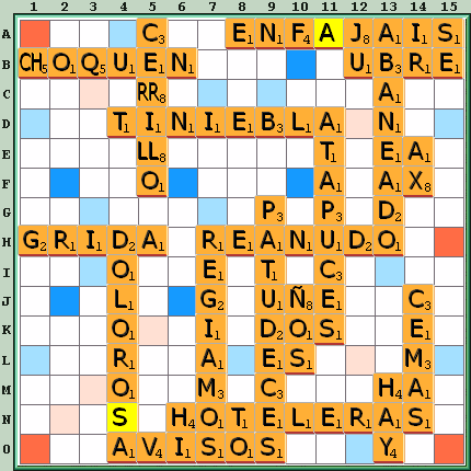 Tabla de Juego