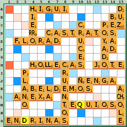 Tabla de Juego