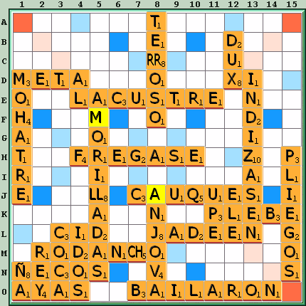 Tabla de Juego
