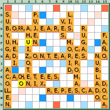 Tabla de Juego