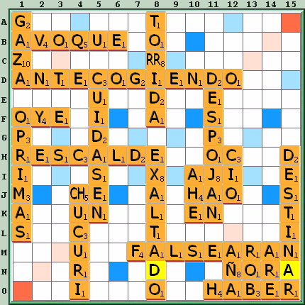 Tabla de Juego