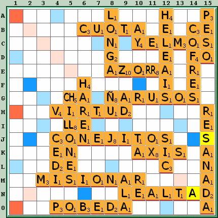 Tabla de Juego