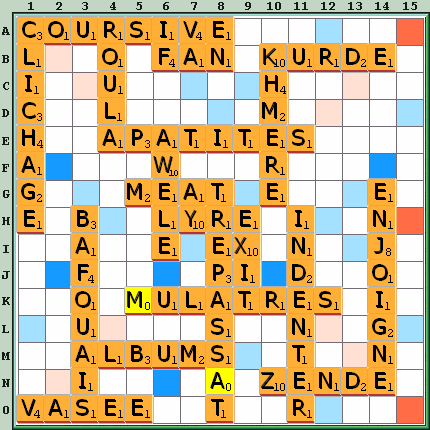Grille de jeu